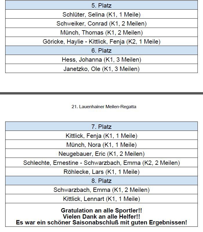 Platz 2-8 Lauenhein 2015