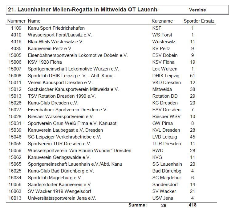 TN Lauenhain pro Verein
